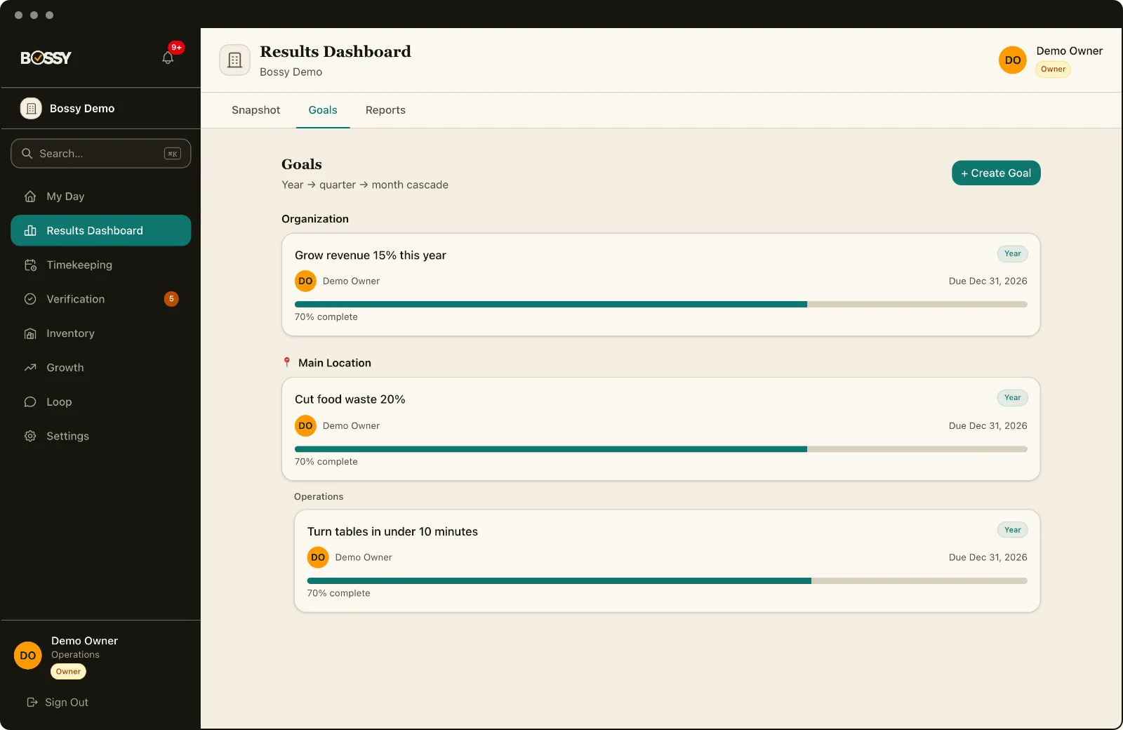 Bossy goals: cascading company, location and department goals with live progress